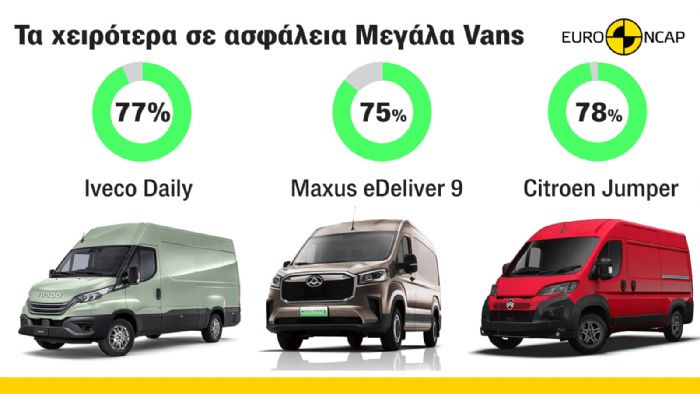 Τα Μεγάλα Vans με την χειρότερη ασφάλεια! 