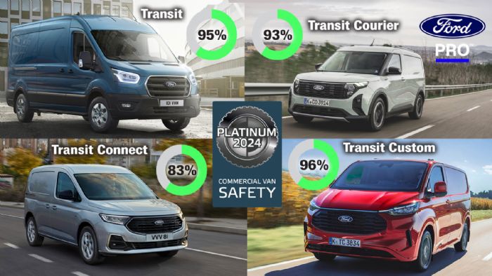 Ford Transit: Το κορυφαίο σε ασφάλεια Μεγάλο Van! 