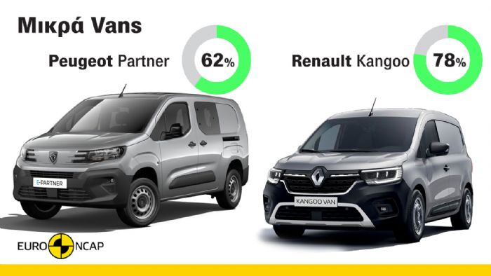 Πόσο ασφαλή είναι τα νέα Peugeot Partner & Renault Kangoo;  