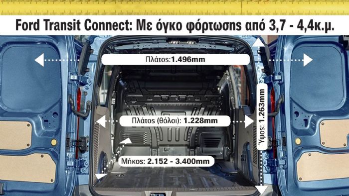 Ford Transit Connect: Διαφορές έως και 6,3 χιλ. ευρώ στην 4ετία για το Leasing του Μικρού Van 