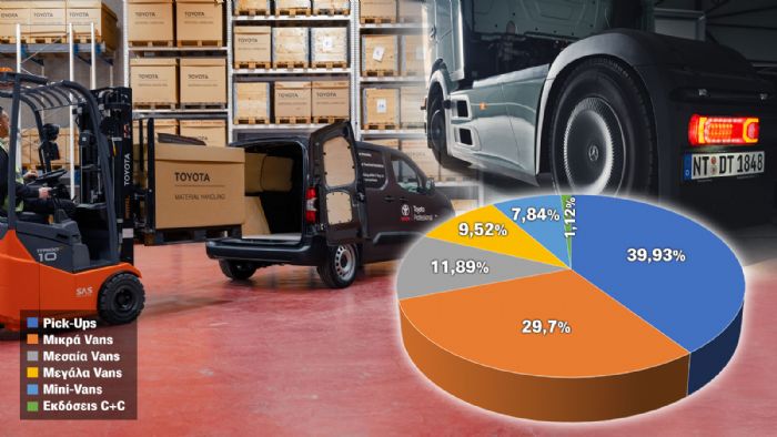 Στο +30% τα φορτηγά, υποχωρούν τα ελαφρά στο 7μηνο του 2024 