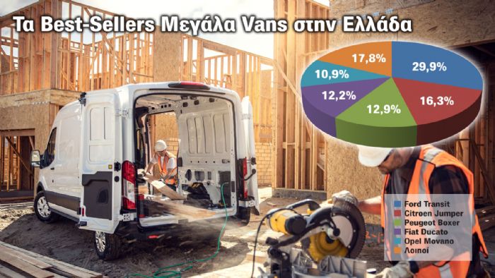 Μεγάλα Vans: Κυρίαρχος το νέο Ford Transit στο 1ο μισό του 2024 