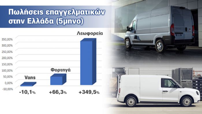 Υποχωρούν σταθερά οι πωλήσεις των e-Vans στην Ελλάδα! 