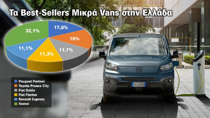 1 στα 3 επαγγελματικά που πωλείται στην Ελλάδα είναι Μικρό Van! 