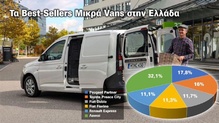 1 στα 3 επαγγελματικά που πωλείται στην Ελλάδα είναι Μικρό Van! 