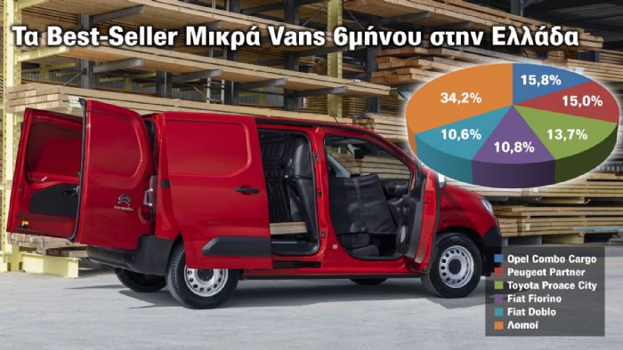 Τα Μικρά Vans κατέχουν το 70% στις πωλήσεις των e-Vans για το 6μηνο του 2024 