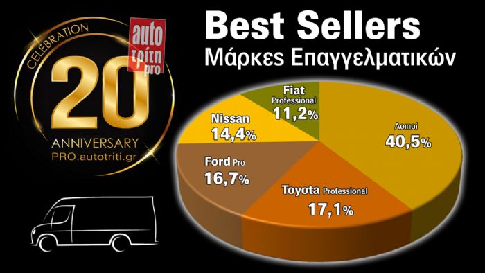 Ποιες είναι οι Best Seller μάρκες επαγγελματικών της 20-ετίας;  