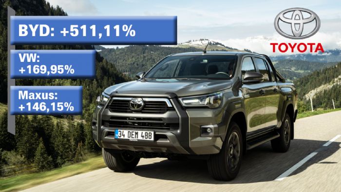 Κορυφαία σε πωλήσεις η Toyota, στο +51,6% οι ταξινομήσεις του Hilux! 