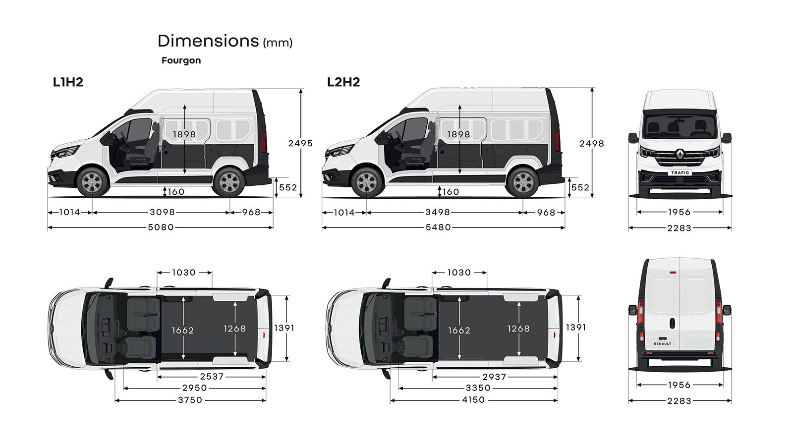 Αναλυτικά οι διαστάσεις του νέου Renault Trafic.