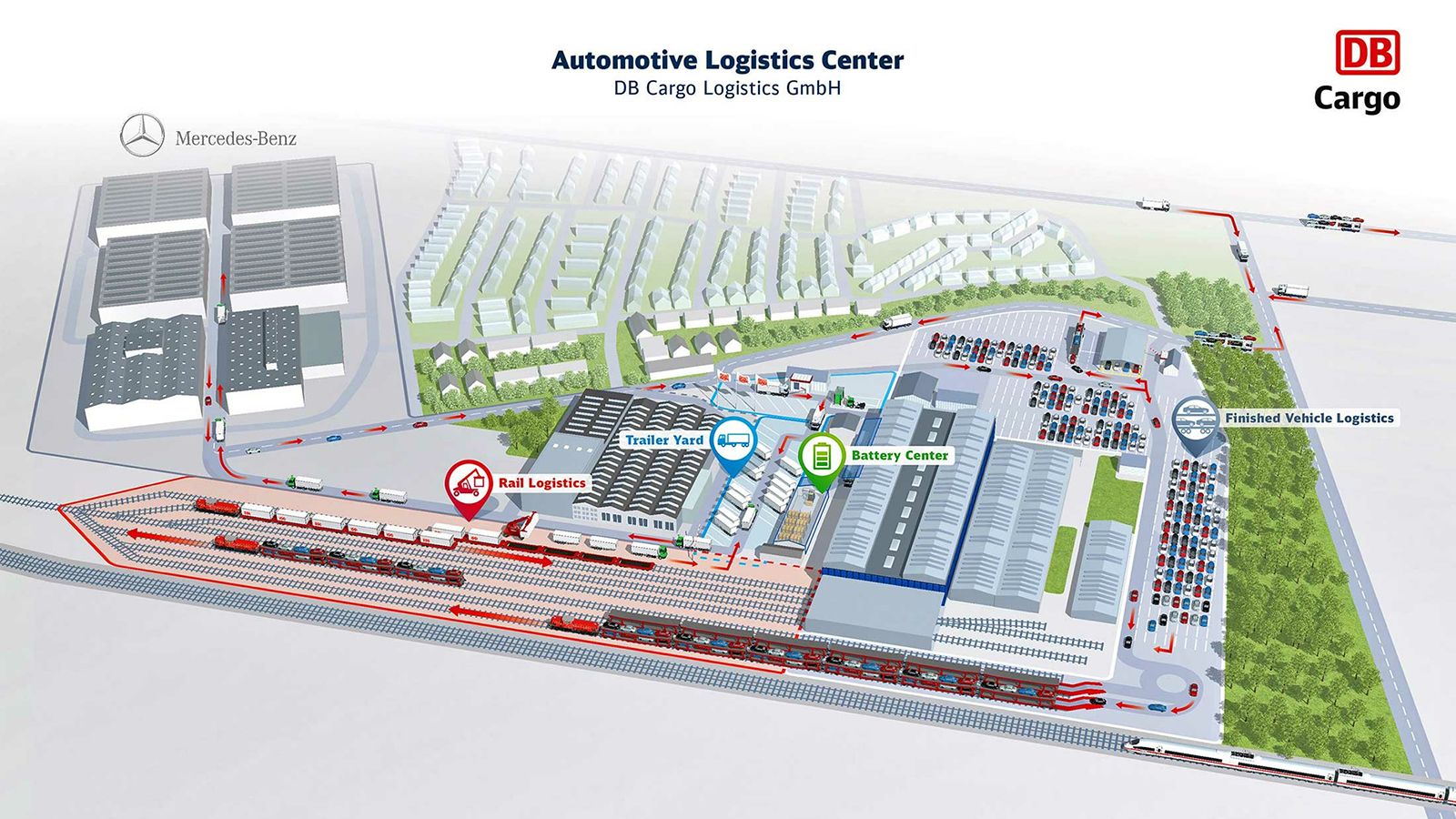 Κάτοψη του νέου Automotive Logistics Center της Mercedes-Benz.