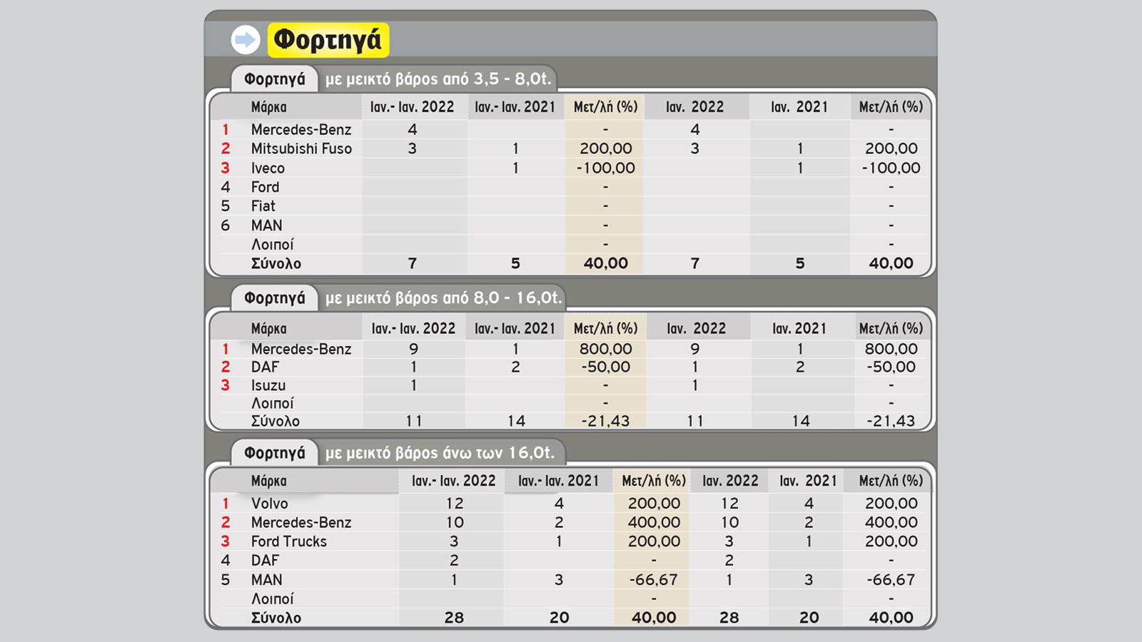 Στην κορυφή με το «καλημέρα» Toyota-Fiat