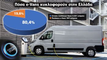 Στο +56% οι πωλήσεις των ηλεκτρικών Vans στην Ελλάδα! 