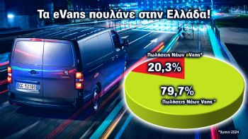 Ηλεκτρικά είναι το 20% των νέων Vans που πωλούνται στην Ελλάδα! 