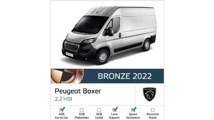 Peugeot Boxer: 33%