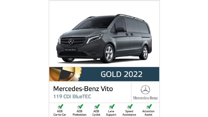 Mercedes-Benz Vito: 61%
