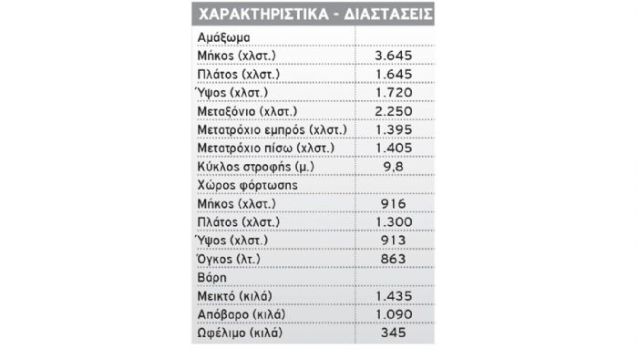 Τα τεχνικά χαρακτηριστικά. Τα τεχνικά χαρακτηριστικά.
