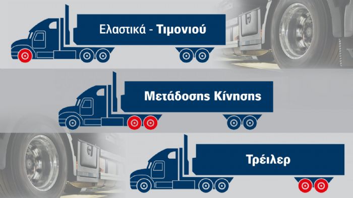 Τα ελαστικά φορτηγών χωρίζονται σε αυτά για τον «κατευθυντήριο», τον «κινητήριο» και τον «φερόμενο» άξονα. 