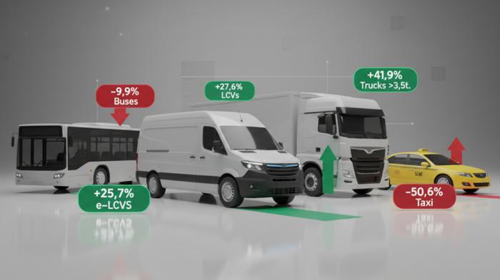 Μερίδιο 16,3% για τα e-Vans μέσα στον Απρίλιο! Νεα PRO.Autotriti.gr