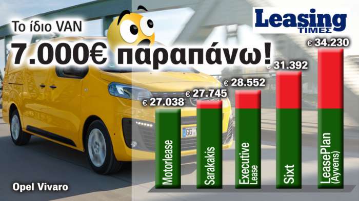 Opel Vivaro Van: Πληρώνεις 7 χιλ. € παραπάνω για το ίδιο Van (από leasing σε leasing)