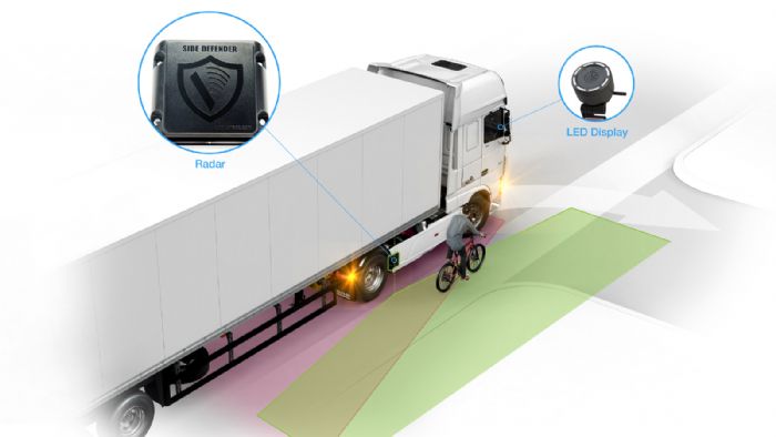 Το σύστημα «DAF City Turn Assist» αναλαμβάνει να εκμηδενίσει τα «νεκρά» σημεία στο οπτικό πεδίο του οδηγού ενός φορτηγού οχήματος.