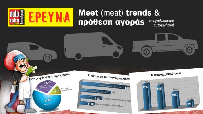 Meet (meat) trends & πρόθεση αγοράς