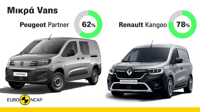 Πόσο ασφαλή είναι τα νέα Peugeot Partner & Renault Kangoo; 