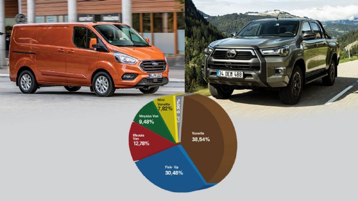Τα Ford Transit Custom και Toyota Hilux είναι αντίστοιχα τα best seller στις κατηγορίες των Μεσαίων Van και Pick-Up.