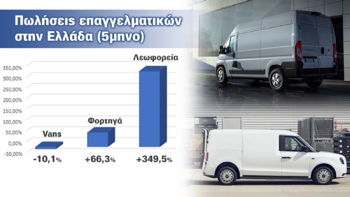 Υποχωρούν σταθερά οι πωλήσεις των e-Vans στην Ελλάδα!