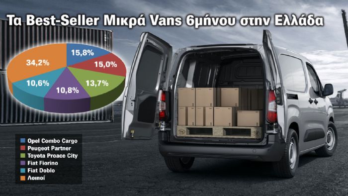 Τα Μικρά Vans κατέχουν το 70% στις πωλήσεις των e-Vans για το 6μηνο του 2024