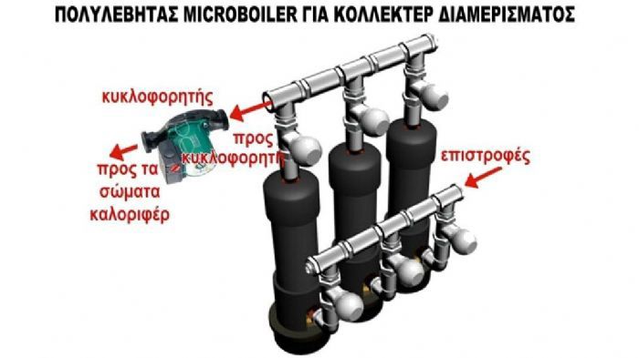 Microboiler: Η λύση για οικονομία στη θέρμανση