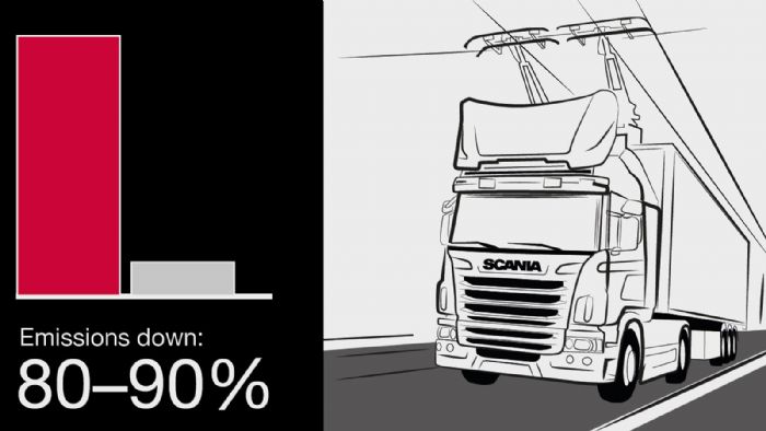 Μέσω ενός φιλόδοξου ερευνητικού προγράμματος, η Scania ευελπιστεί να μειώσει τις εκπομπές ρύπων των φορτηγών της έως και κατά 90%.