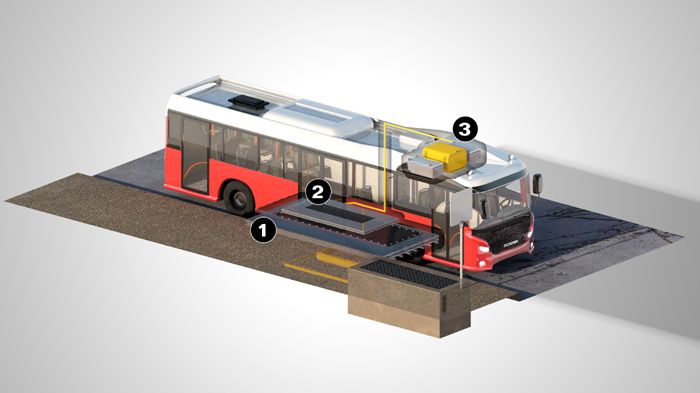 Scania: Ασύρματη φόρτιση ηλεκτρικού λεωφορείου