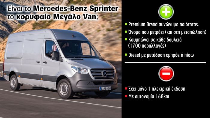 Sprinter: Που… σπριντάρει το Μεγάλο Van της Mercedes-Benz;