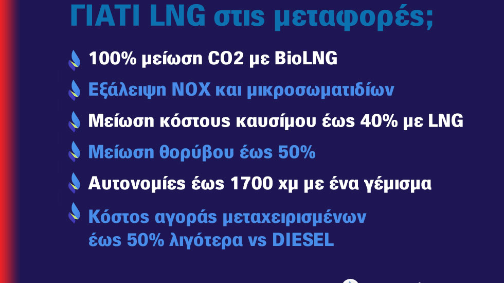 Molgas Energy. Εξοικονόμηση καυσίμου έως 40% με LNG vs ΠΕΤΡΕΛΑΙΟ