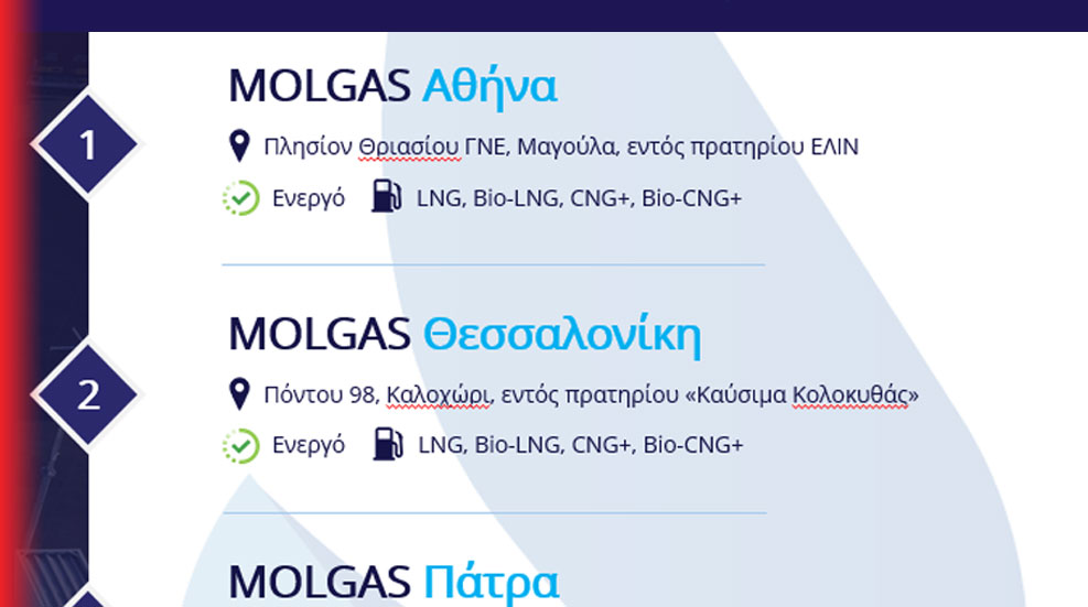 Molgas Energy. Εξοικονόμηση καυσίμου έως 40% με LNG vs ΠΕΤΡΕΛΑΙΟ
