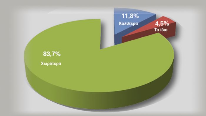 Λάθος πιέσεις ελαστικών 