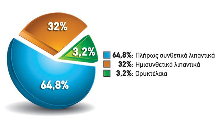 Συνήθως χρησιμοποιώ...